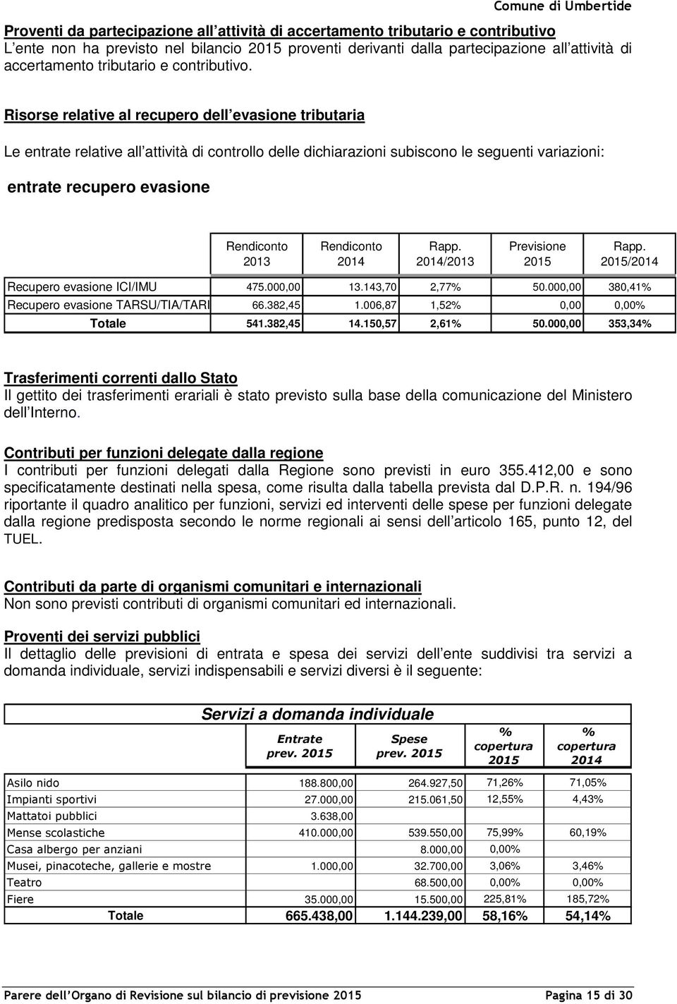 Risorse relative al recupero dell evasione tributaria Le entrate relative all attività di controllo delle dichiarazioni subiscono le seguenti variazioni: entrate recupero evasione Rendiconto 2013