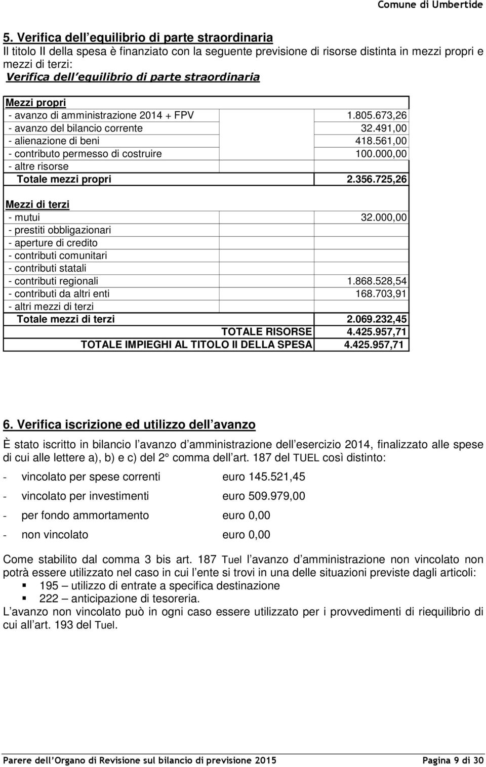 000,00 - altre risorse Totale mezzi propri 2.356.725,26 Mezzi di terzi - mutui 32.