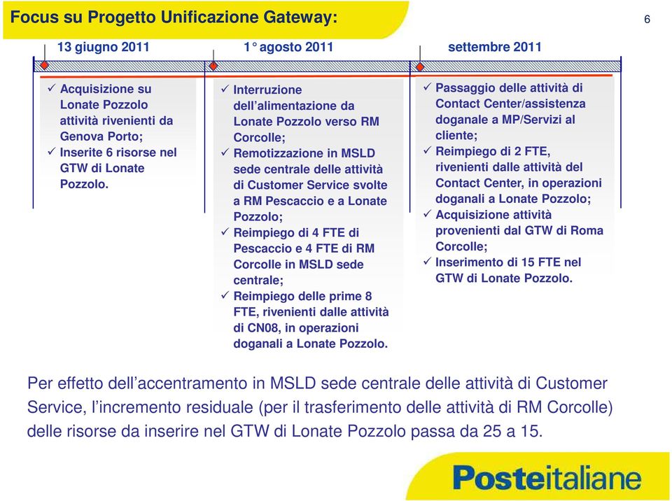 di Pescaccio e FTE di RM Corcolle in MSLD sede centrale; Reimpiego delle prime 8 FTE, rivenienti dalle attività di CN08, in operazioni doganali a Lonate Pozzolo.