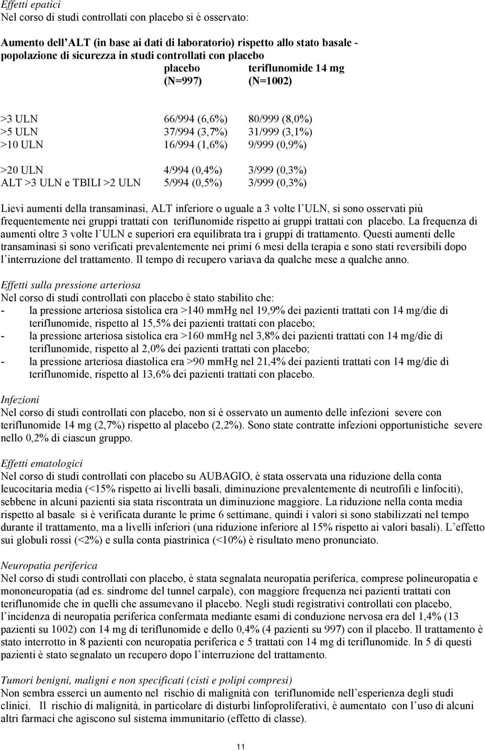 >3 ULN e TBILI >2 ULN 5/994 (0,5%) 3/999 (0,3%) Lievi aumenti della transaminasi, ALT inferiore o uguale a 3 volte l ULN, si sono osservati più frequentemente nei gruppi trattati con teriflunomide