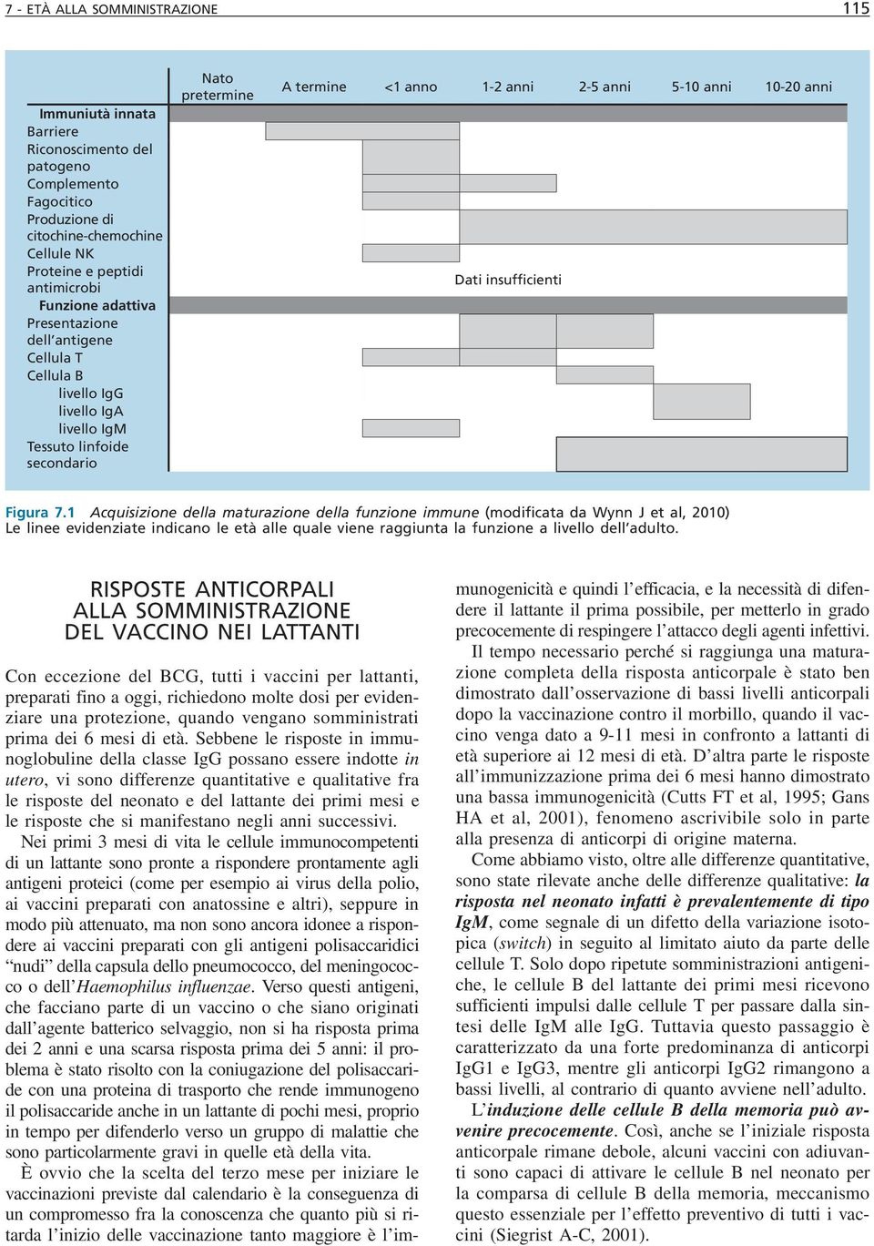 insufficienti Figura 7.