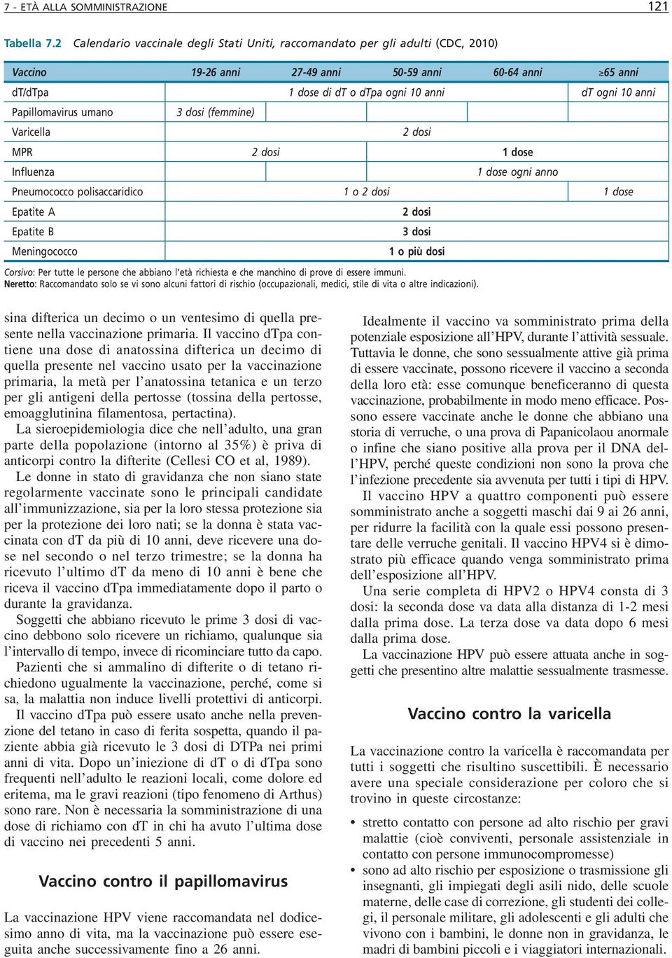 Papillomavirus umano Varicella 3 dosi (femmine) 2 dosi MPR 2 dosi 1 dose Influenza 1 dose ogni anno Pneumococco polisaccaridico 1 o 2 dosi 1 dose Epatite A Epatite B Meningococco 2 dosi 3 dosi 1 o