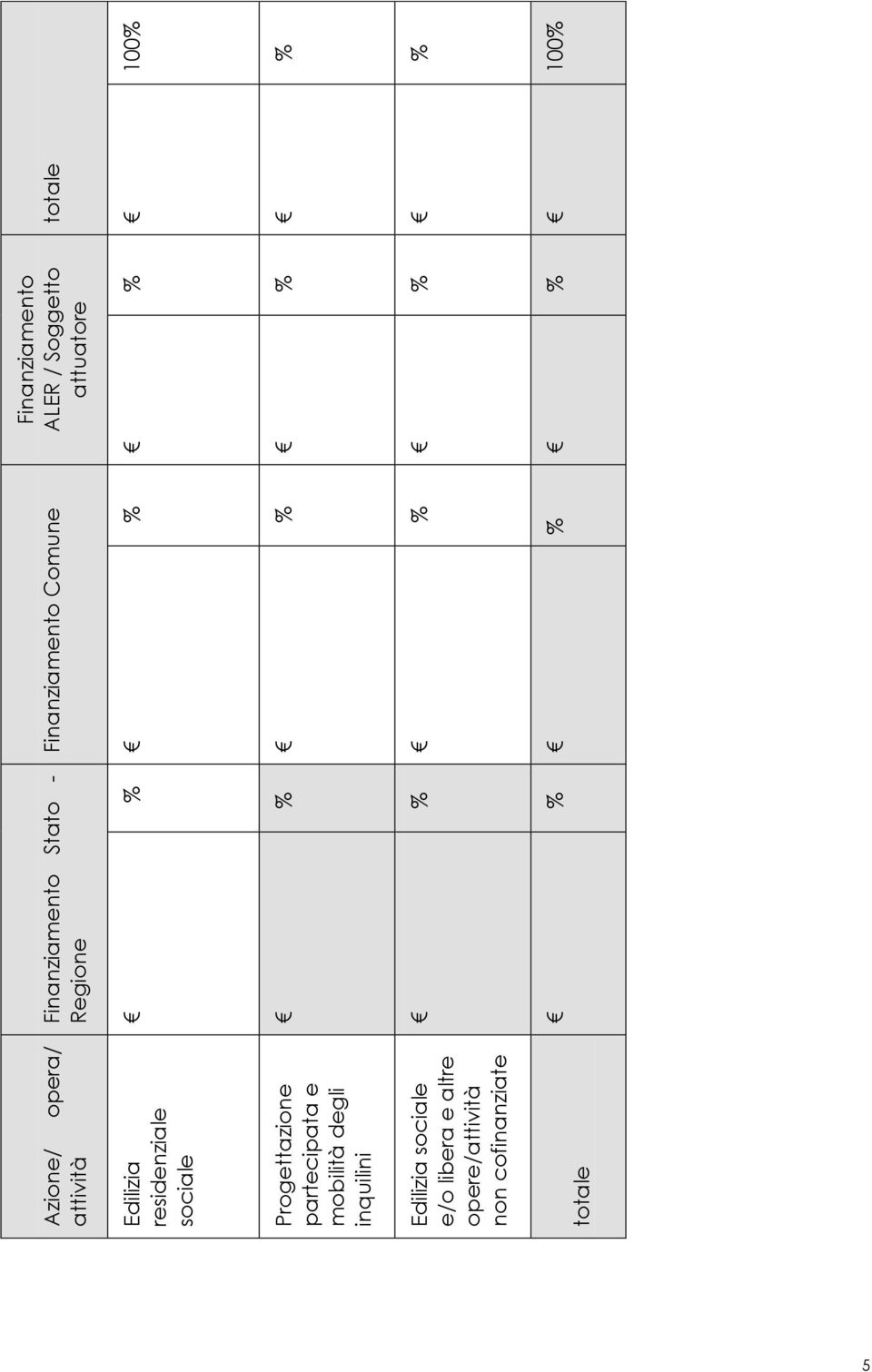 altre opere/attività non cofinanziate totale Finanziamento Stato -