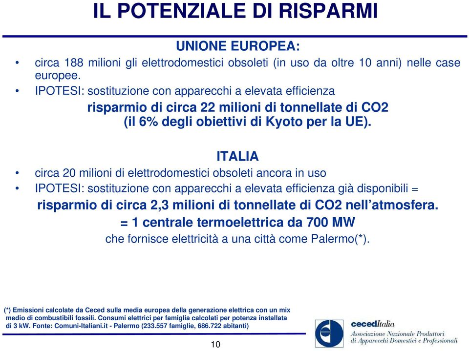 ITALIA circa 20 milioni di elettrodomestici obsoleti ancora in uso IPOTESI: sostituzione con apparecchi a elevata efficienza già disponibili = risparmio di circa 2,3 milioni di tonnellate di CO2 nell