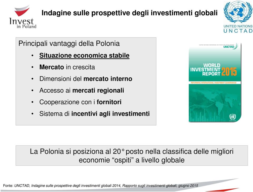 incentivi agli investimenti La Polonia si posiziona al 20 posto nella classific a delle migliori economie ospiti a livello