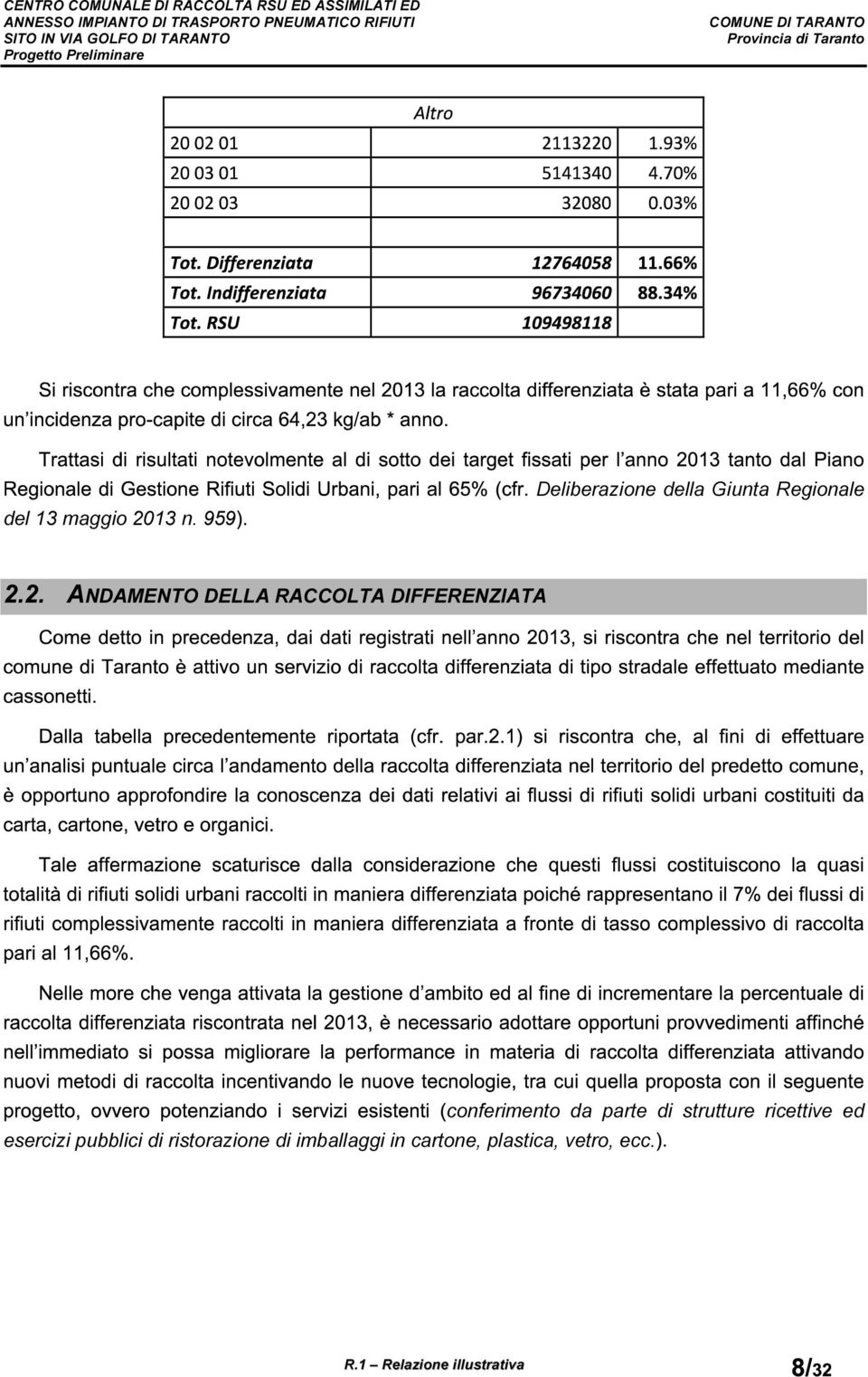 2. ANDAMENTO DELLA RACCOLTA DIFFERENZIATA conferimento da