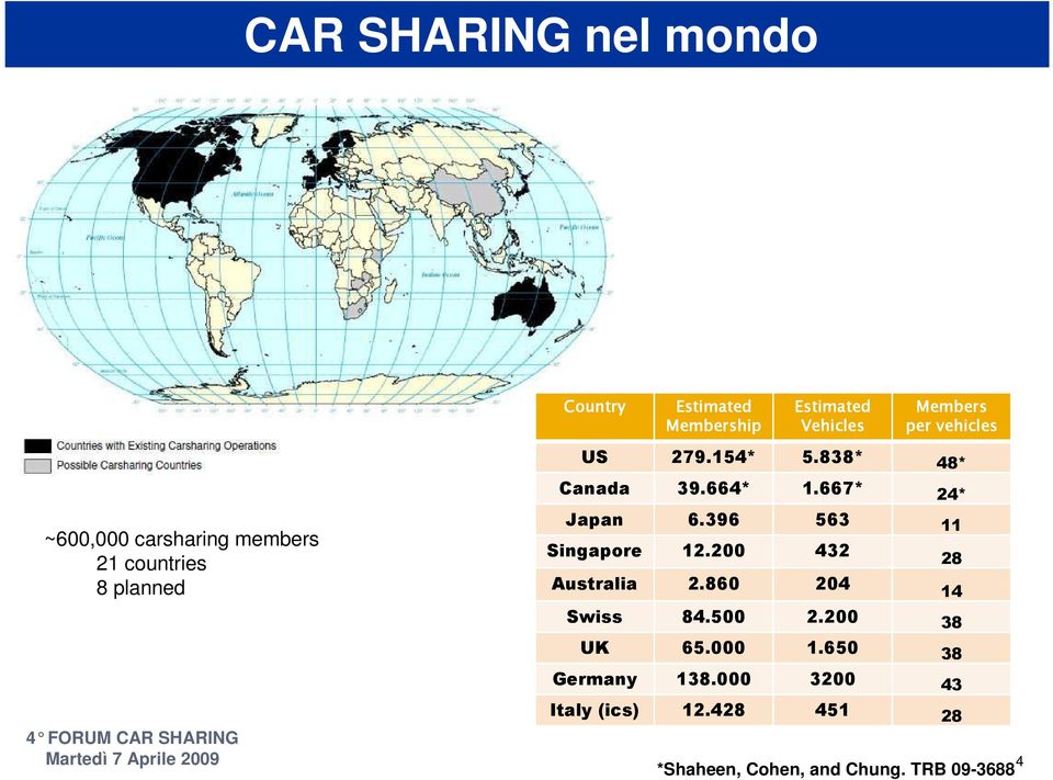 667* 24* ~600,000 carsharing members 21 countries 8 planned Japan 6.396 563 11 Singapore 12.