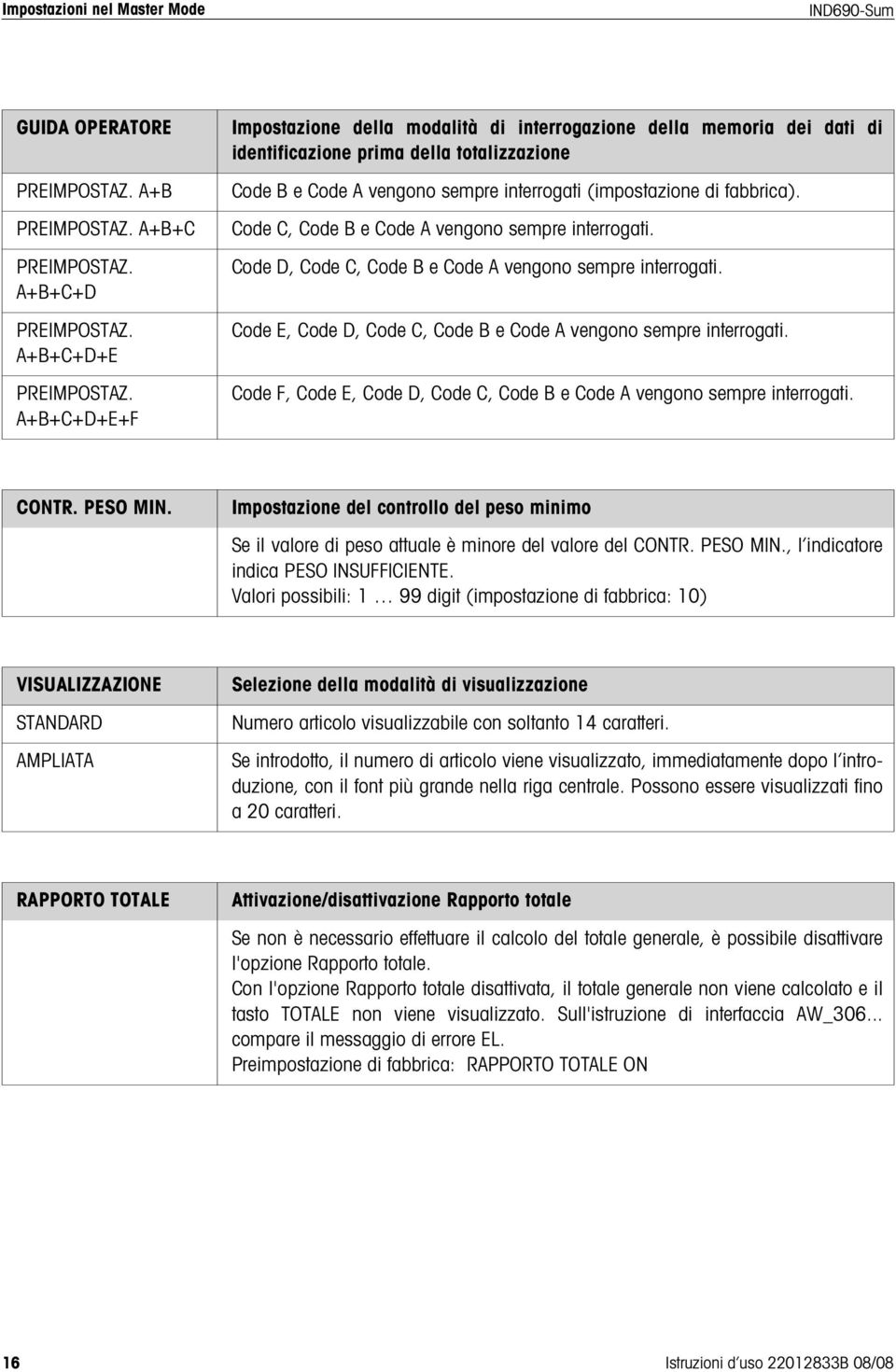 Code C, Code B e Code A vengono sempre interrogati. Code D, Code C, Code B e Code A vengono sempre interrogati. Code E, Code D, Code C, Code B e Code A vengono sempre interrogati.