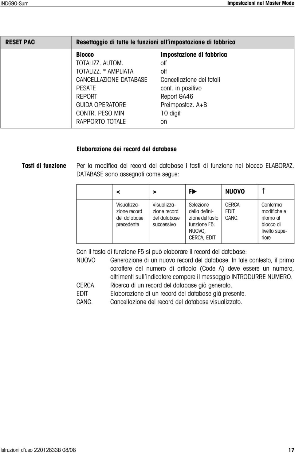 A+B 10 digit on Elaborazione dei record del database Tasti di funzione Per la modifica dei record del database i tasti di funzione nel blocco ELABORAZ.