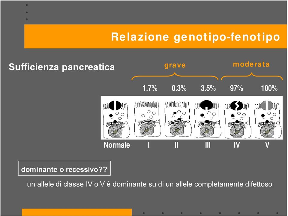 5% 97% 100% Normale I II III IV V dominante o