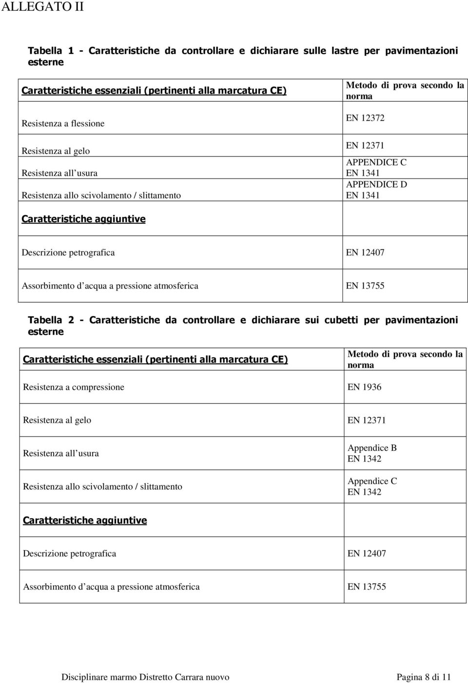 Assorbimento d acqua a pressione atmosferica EN 13755 Tabella 2 - Caratteristiche da controllare e dichiarare sui cubetti per pavimentazioni esterne Caratteristiche essenziali (pertinenti alla