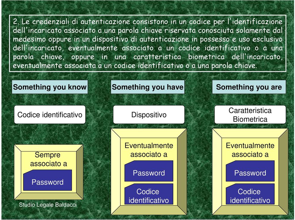 caratteristica biometrica dell'incaricato, eventualmente associata a un codice identificativo o a una parola chiave.