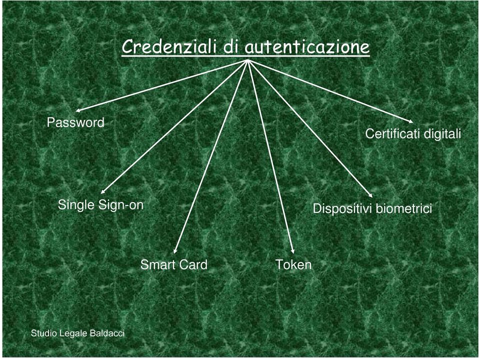 Certificati digitali Single