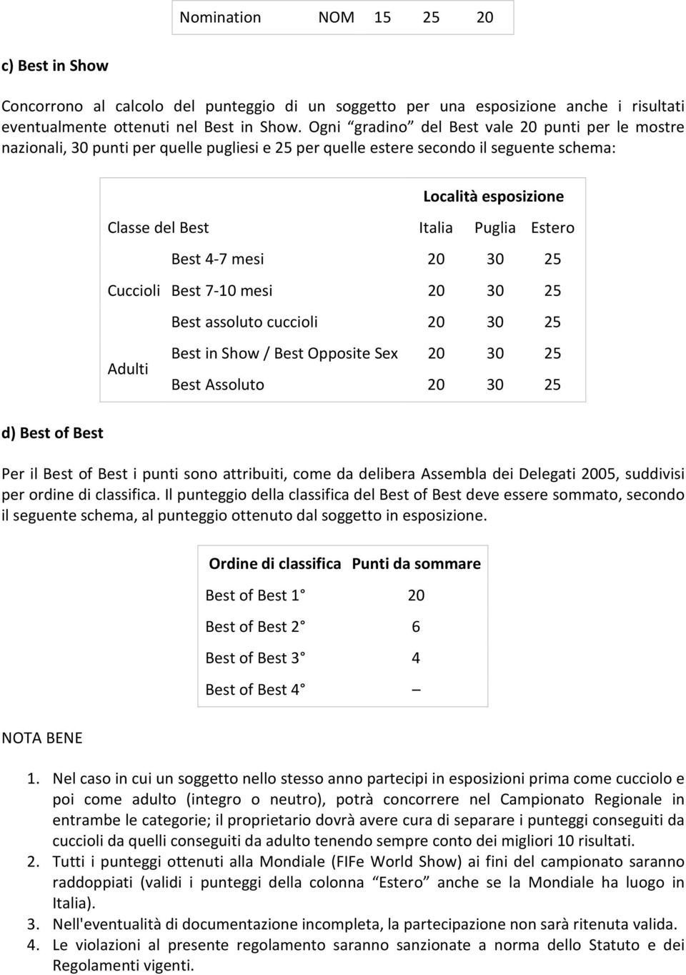 Best 4-7 mesi 20 30 25 Cuccioli Best 7-10 mesi 20 30 25 Best assoluto cuccioli 20 30 25 Adulti Best in Show / Best Opposite Sex 20 30 25 Best Assoluto 20 30 25 d) Best of Best Per il Best of Best i