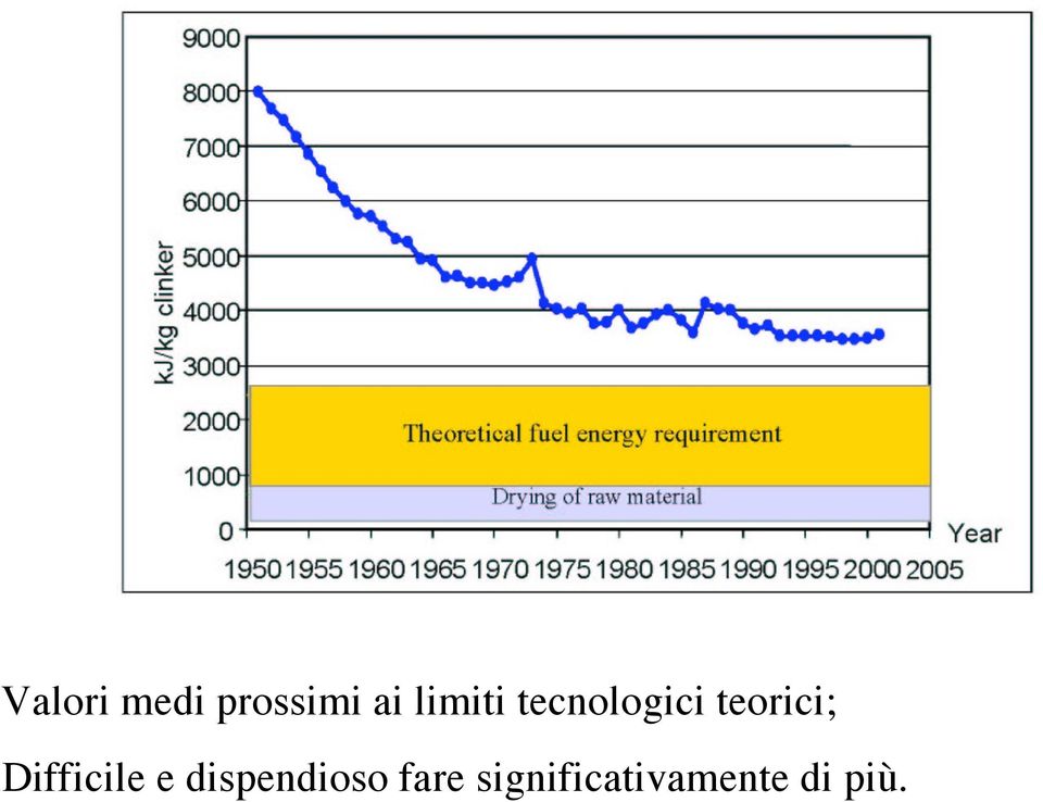 teorici; Difficile e