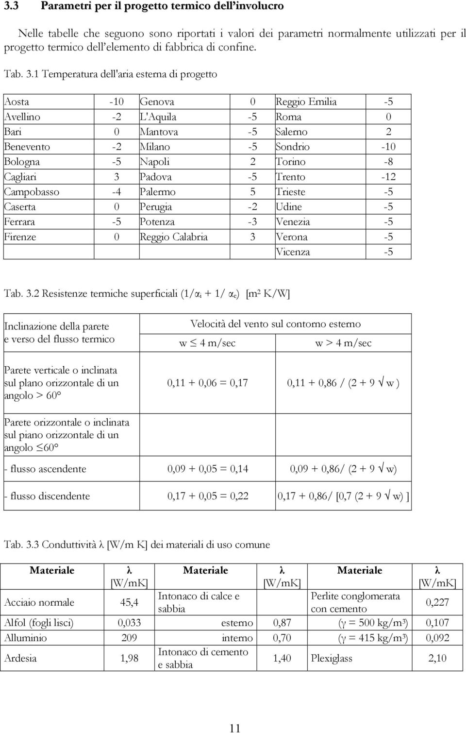 3 Padova -5 Trento -12 Campobasso -4 Palermo 5 Treste -5 Caserta 0 Peruga -2 Udne -5 Ferrara -5 Potenza -3 Veneza -5 Frenze 0 Reggo Calabra 3 