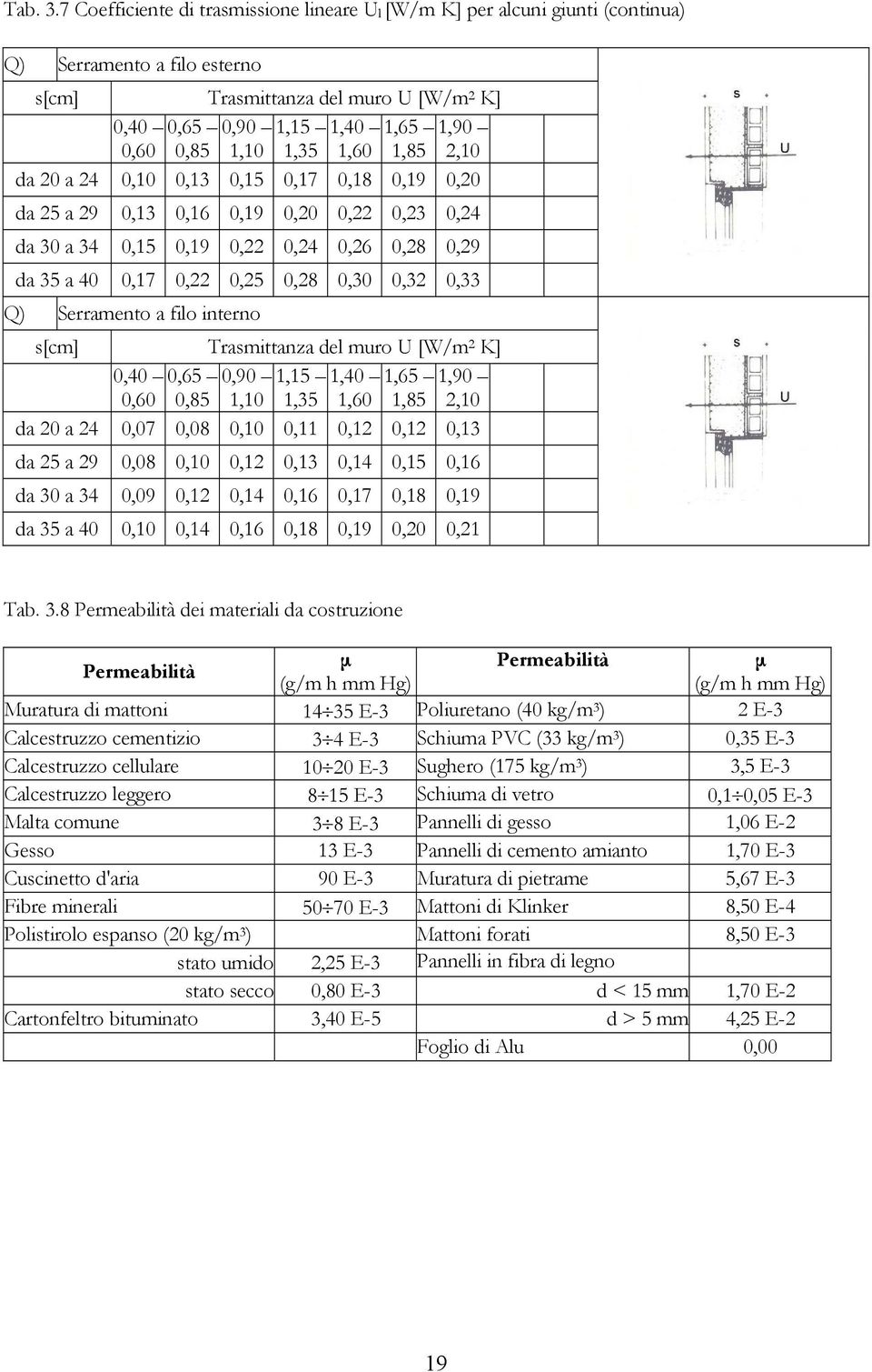 1,85 2,10 da 20 a 24 0,10 0,13 0,15 0,17 0,18 0,19 0,20 da 25 a 29 0,13 0,16 0,19 0,20 0,22 0,23 0,24 da 30 a 34 0,15 0,19 0,22 0,24 0,26 0,28 0,29 da 35 a 40 0,17 0,22 0,25 0,28 0,30 0,32 0,33 Q)