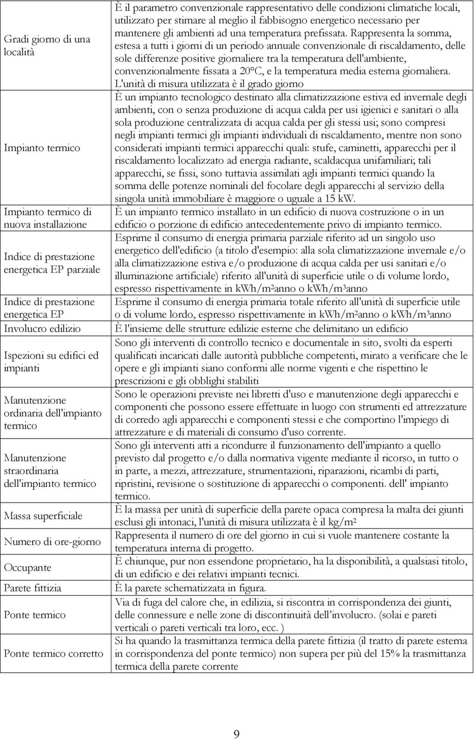 rappresentatvo delle condzon clmatche local, utlzzato per stmare al meglo l fabbsogno energetco necessaro per mantenere gl ambent ad una temperatura prefssata.