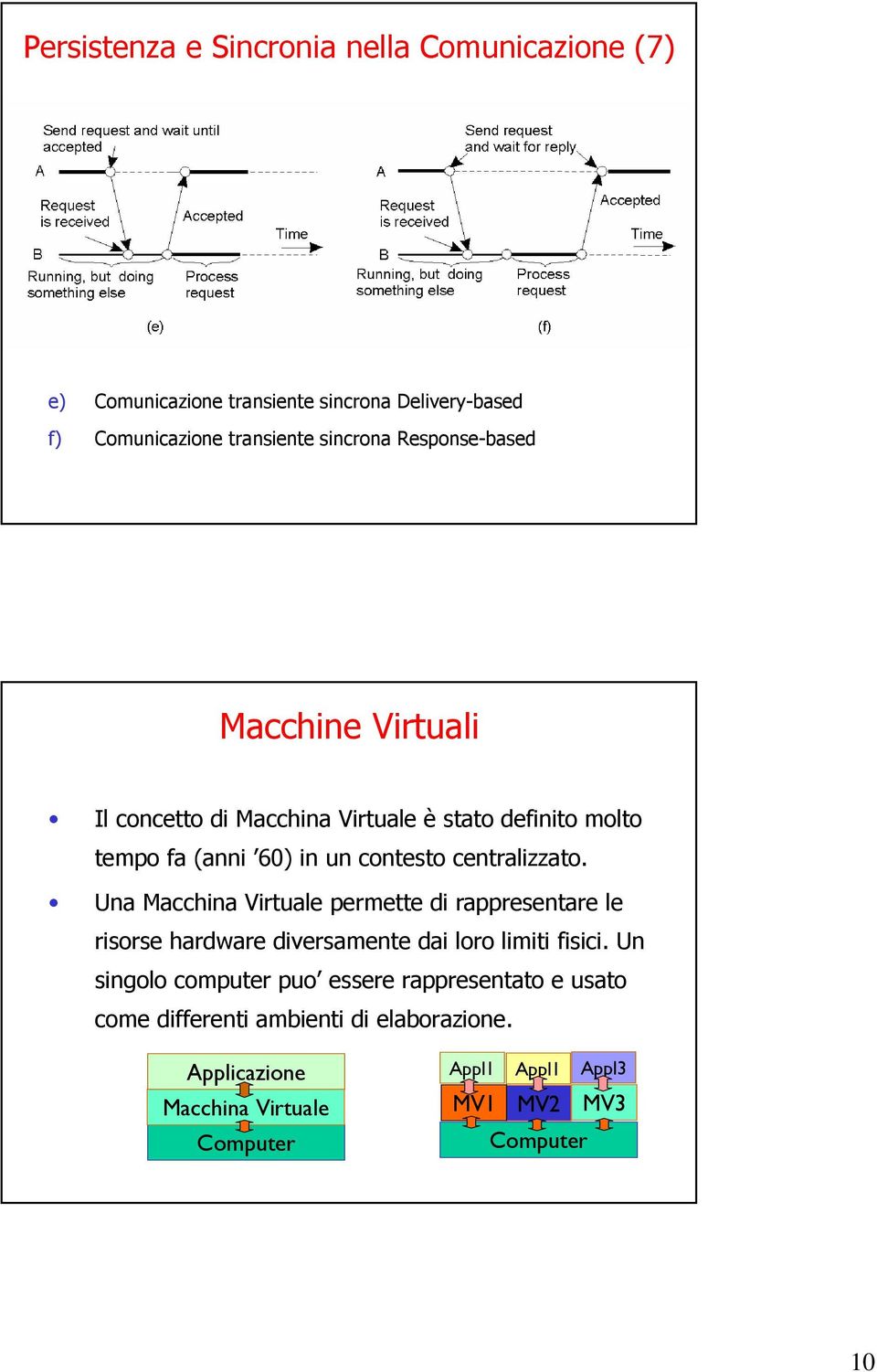 Una Macchina Virtuale permette di rappresentare le risorse hardware diversamente dai loro limiti fisici.