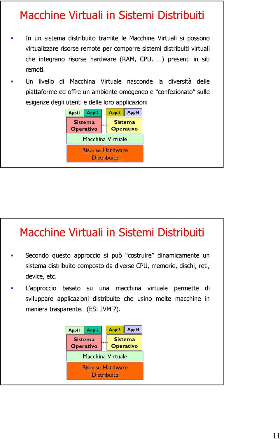 Un livello di Macchina Virtuale nasconde la diversità delle piattaforme ed offre un ambiente omogeneo e confezionato sulle esigenze degli utenti e delle loro applicazioni Appl1 Sistema Operativo