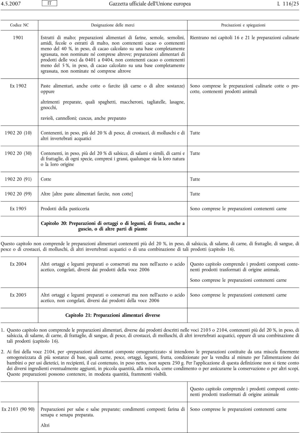 contenenti cacao o contenenti meno del 5 %, in peso, di cacao calcolato su una base completamente sgrassata, non nominate né comprese altrove Rientrano nei capitoli 16 e 21 le preparazioni culinarie