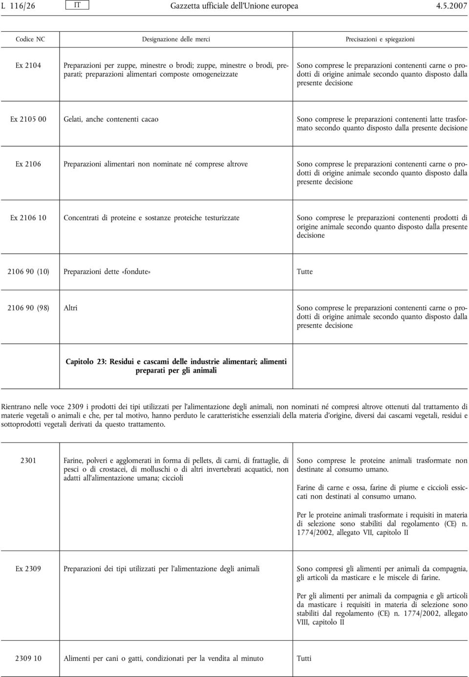 origine animale secondo quanto disposto dalla presente decisione Ex 2105 00 Gelati, anche contenenti cacao Sono comprese le preparazioni contenenti latte trasformato secondo quanto disposto dalla