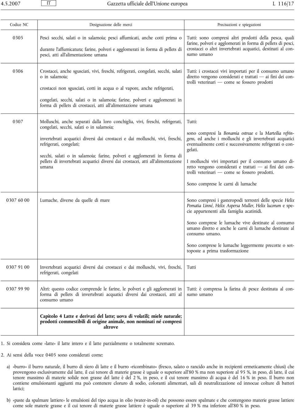 acquatici, destinati al consumo umano 0306 Crostacei, anche sgusciati, vivi, freschi, refrigerati, congelati, secchi, salati o in salamoia; crostacei non sgusciati, cotti in acqua o al vapore, anche