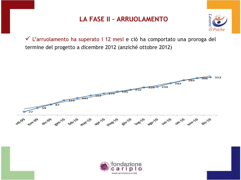 comportato una proroga del termine del