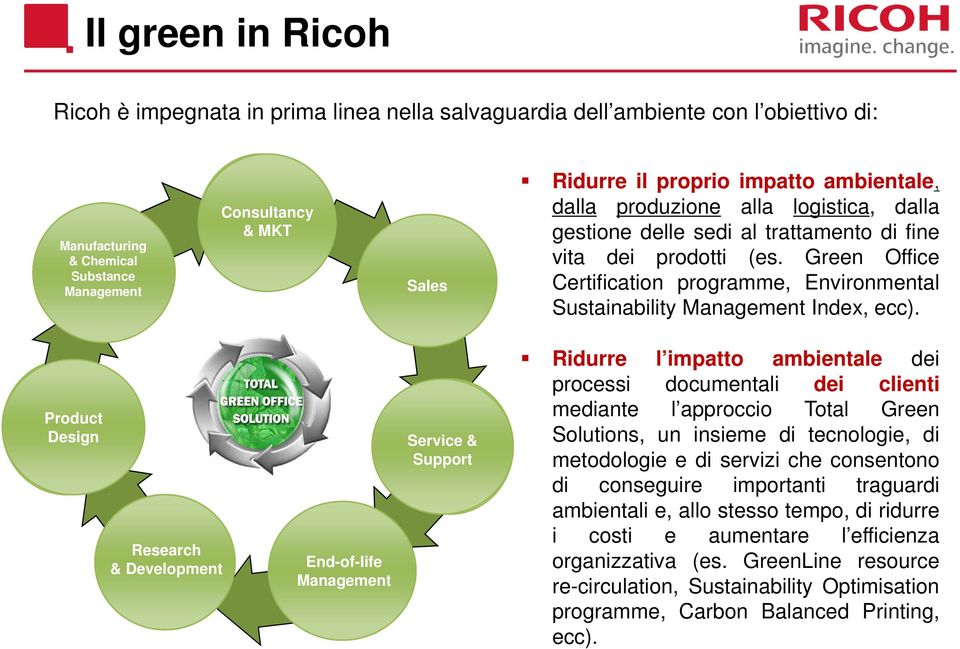 Green Office Certification programme, Environmental Sustainability Management Index, ecc).