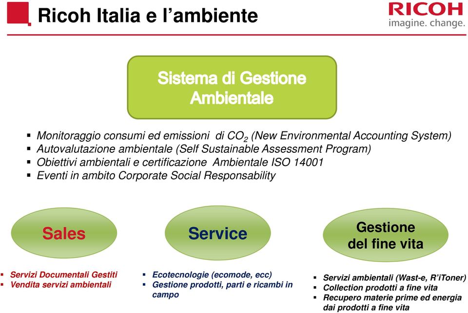 Sales Service Gestione del fine vita Servizi Documentali Gestiti Vendita servizi ambientali Ecotecnologie (ecomode, ecc) Gestione prodotti,