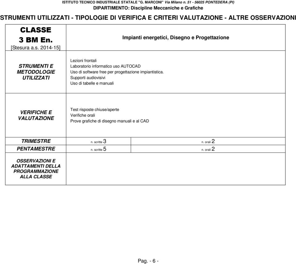 Supporti audiovisivi Uso di tabelle e manuali VERIFICHE E VALUTAZIONE Test risposte chiuse/aperte Verifiche orali Prove grafiche di