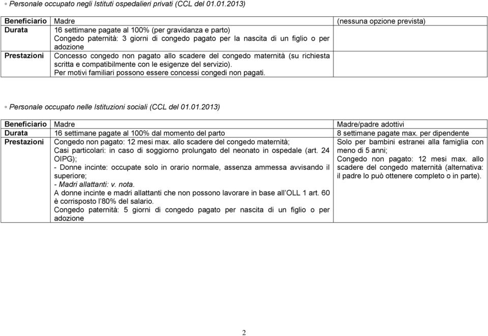 scadere del congedo maternità (su richiesta scritta e compatibilmente con le esigenze del servizio). Per motivi familiari possono essere concessi congedi non pagati.