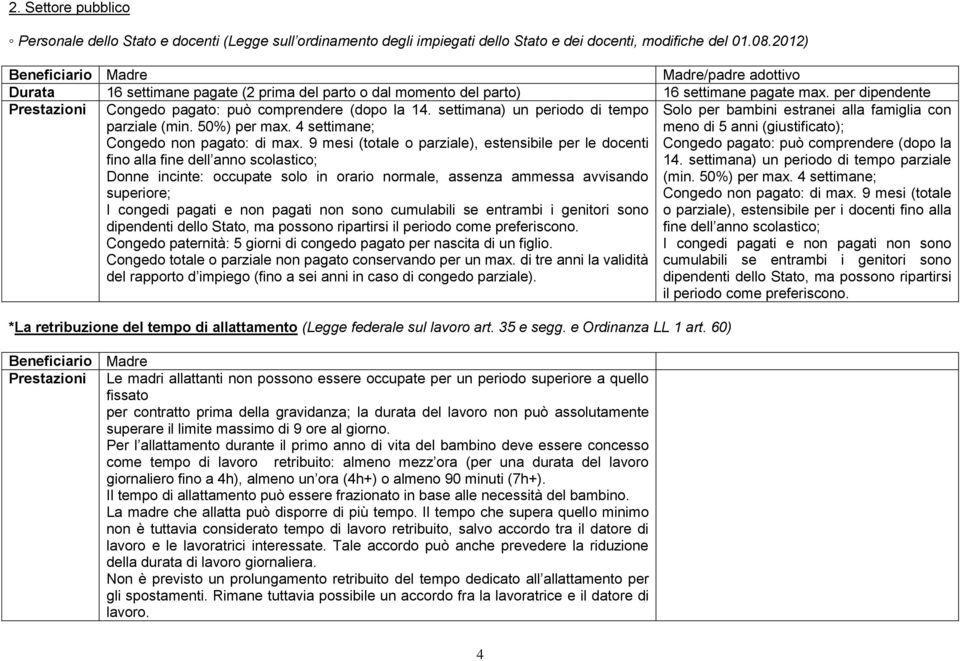 settimana) un periodo di tempo parziale (min. 50%) per max. 4 settimane; Congedo non pagato: di max.