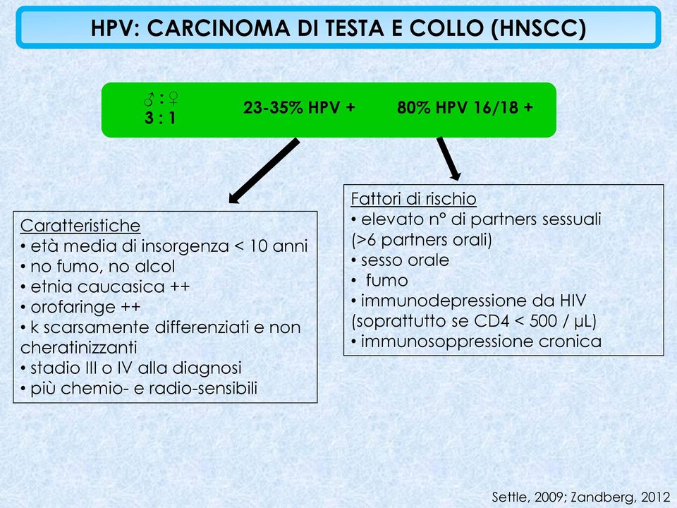 alla diagnosi più chemio- e radio-sensibili Fattori di rischio elevato n di partners sessuali (>6 partners orali) sesso