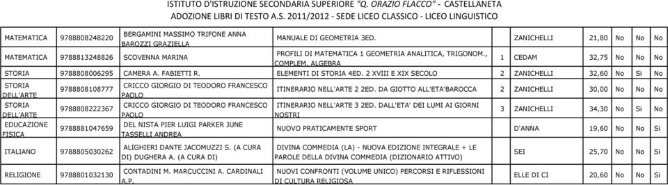 2 XVIII E XIX SECOLO 2 ZANICHELLI 32,60 No Si No STORIA DELL'ARTE STORIA DELL'ARTE FISICA 9788808108777 CRICCO GIORGIO DI TEODORO FRANCESCO PAOLO 9788808222367 CRICCO GIORGIO DI TEODORO FRANCESCO