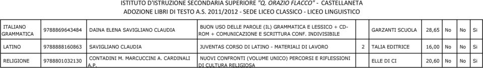 INDIVISIBILE GARZANTI SCUOLA 28,65 No No Si LATINO 9788888160863 SAVIGLIANO CLAUDIA JUVENTAS CORSO DI LATINO -