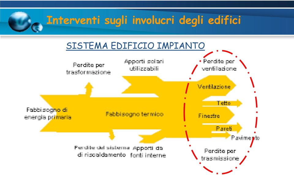 edifici SISTEMA