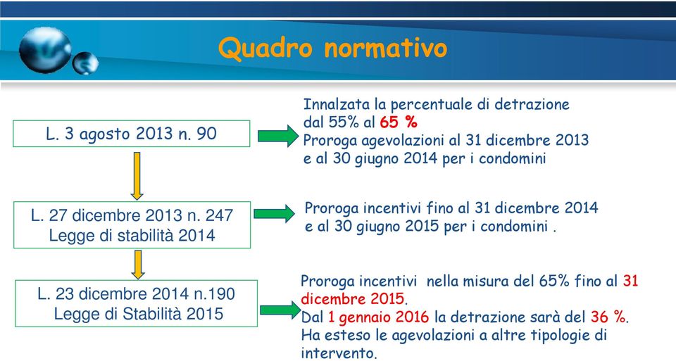 condomini L. 27 dicembre 2013 n.