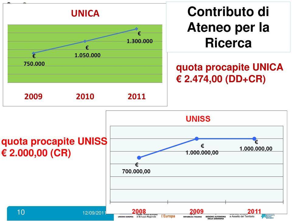 quota procapite UNICA 2.