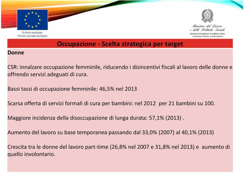 Bassi tassi di occupazione femminile: 46,5% nel 2013 Scarsa offerta di servizi formali di cura per bambini: nel 2012 per 21 bambini su 100.