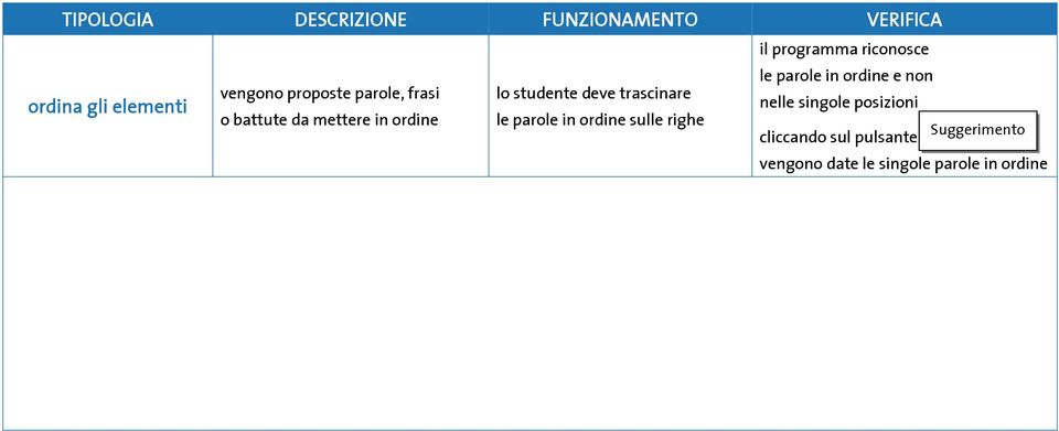 posizioni o battute da mettere in ordine le parole in ordine sulle righe