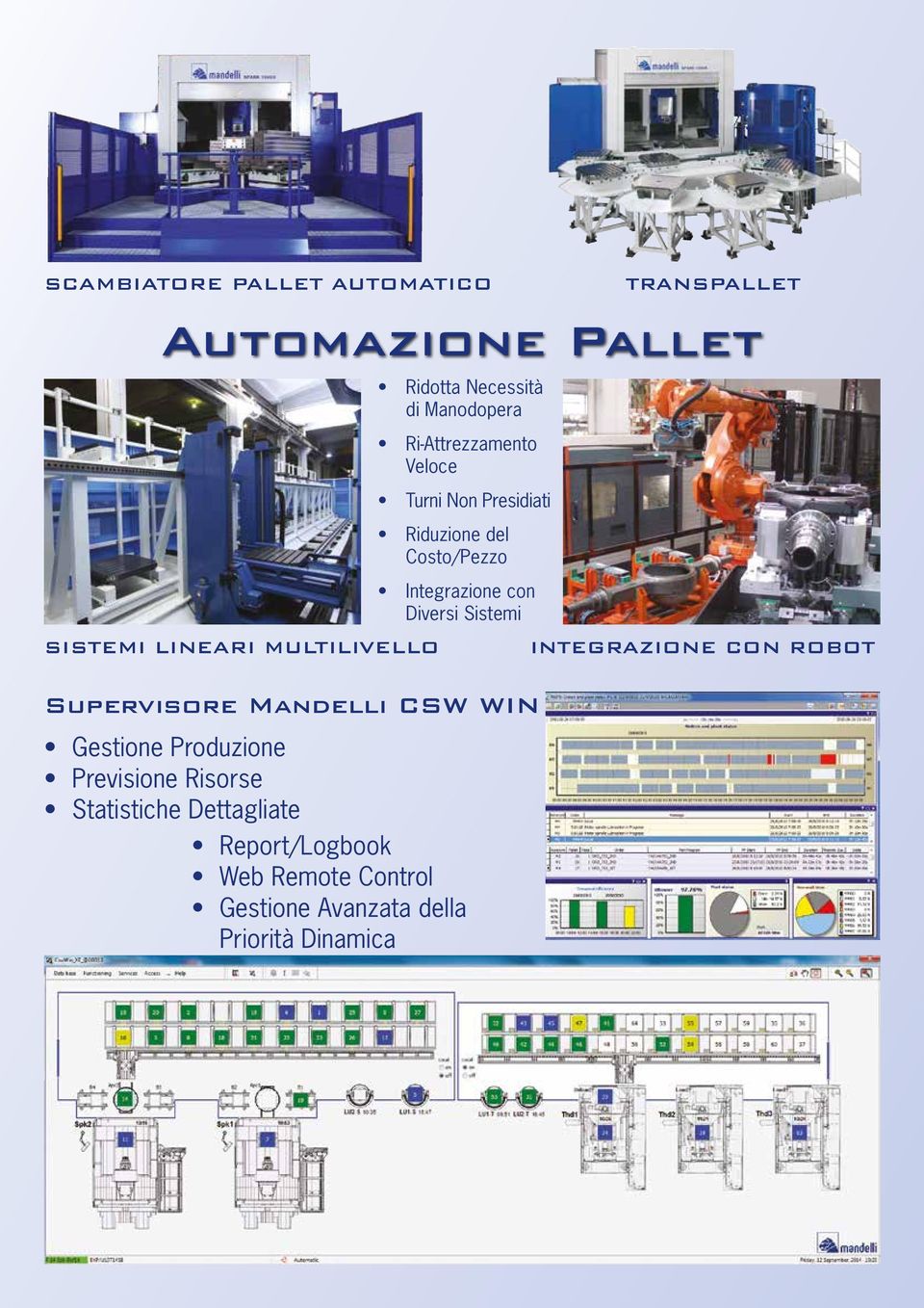 Integrazione con Diversi Sistei Supervisore Mandelli CSW WIN Gestione Produzione Previsione Risorse