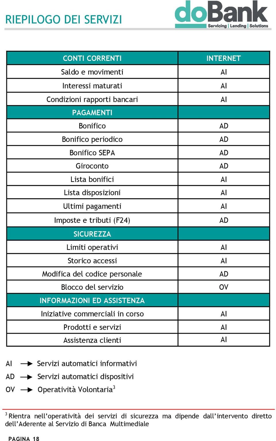 INFORMAZIONI ED ASSISTENZA Iniziative commerciali in corso Prodotti e servizi Assistenza clienti INTERNET AD AD AD AD AD AD OV Servizi automatici informativi AD Servizi