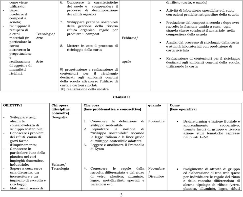 Sviluppare pratiche sostenibili della gestione della risorsa rifiuto organico: regole per produrre il compost 8.