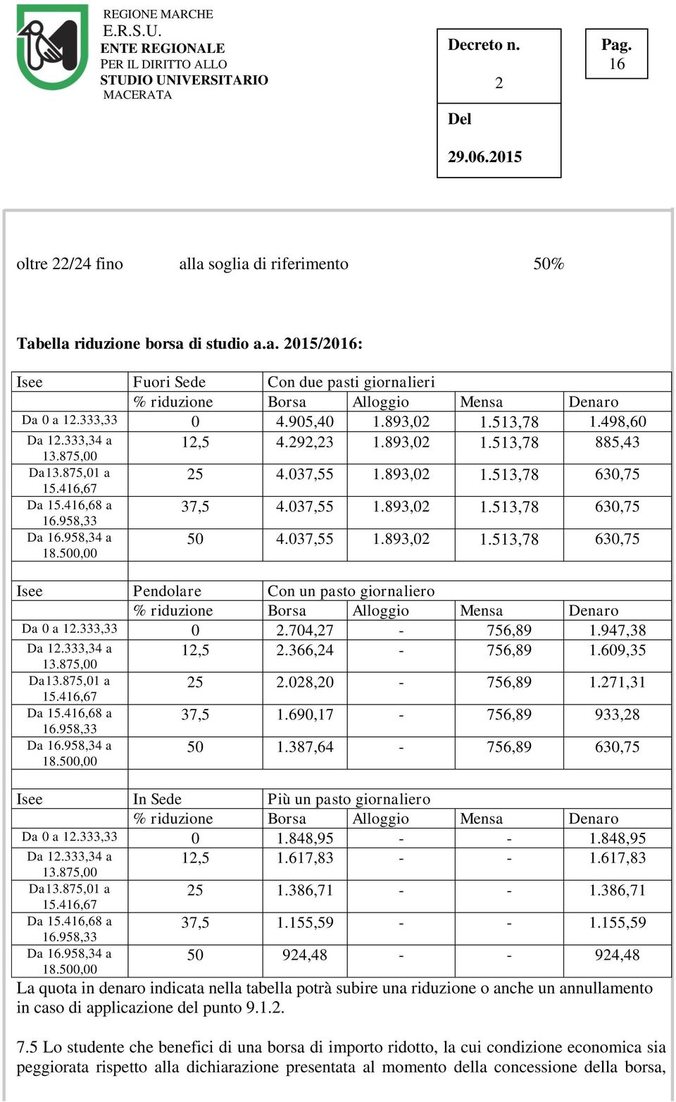 037,55 1.893,0 1.513,78 630,75 50 4.037,55 1.893,0 1.513,78 630,75 Isee Pendolare Con un pasto giornaliero % riduzione Borsa Alloggio Mensa Denaro Da 0 a 1.333,33 0.704,7-756,89 1.947,38 Da 1.