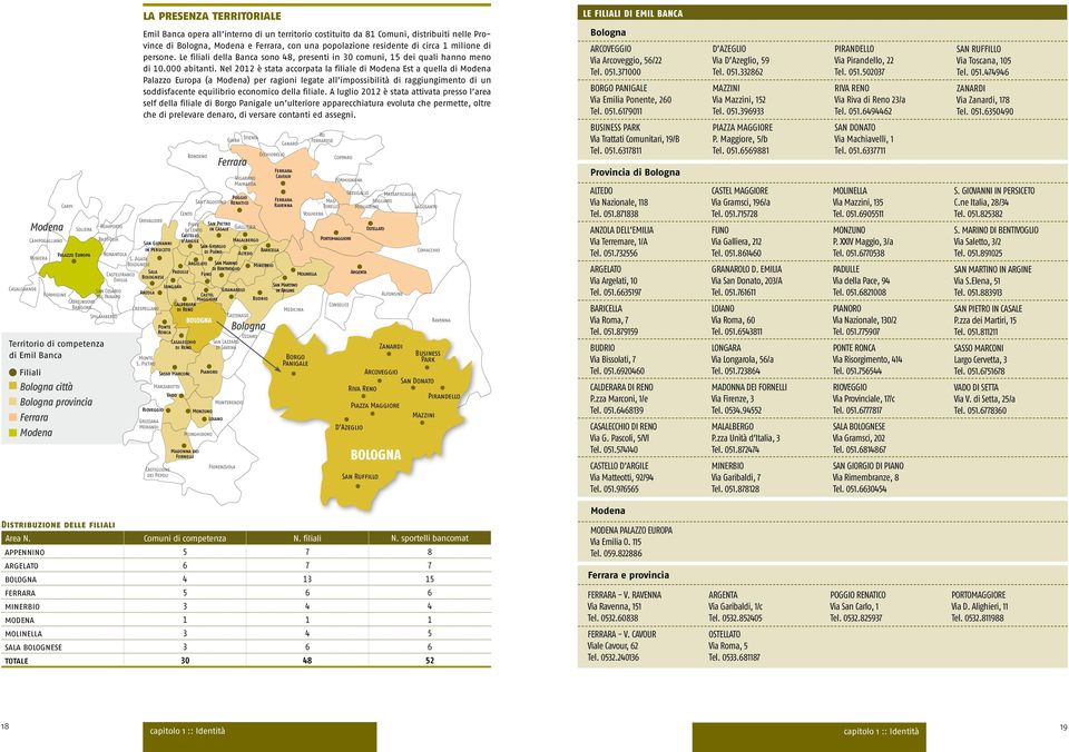 di Bologna, Modena e Ferrara, con una popolazione residente di circa 1 milione di persone. Le filiali della Banca sono 48, presenti in 30 comuni, 15 dei quali hanno meno di 10.000 abitanti.