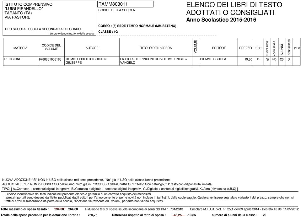 digitale + contenuti digitali integrativi, C=Digitale + contenuti digitali integrativi, X=Altro (diverso da A,B,C) ] Tetto massimo di spesa fissato : 294,00 264,60 Riduzione tetti di spesa