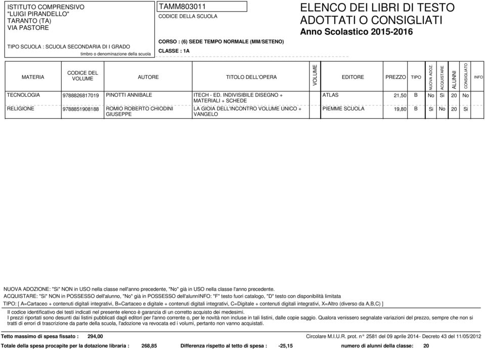 POSSESSO dell'alunno, "No" già in POSSESSO dell'alunno: "F" testo fuori catalogo, "D" testo con disponibilità limitata : [ A=Cartaceo + contenuti digitali integrativi, B=Cartaceo e digitale +