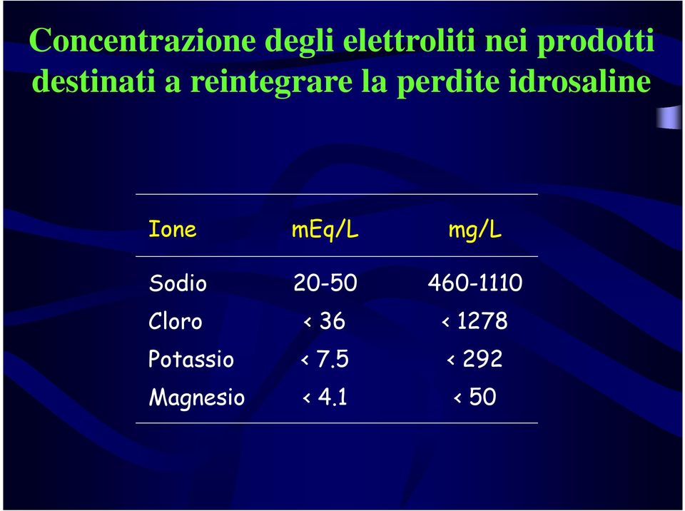Ione meq/l mg/l Sodio Cloro Potassio Magnesio