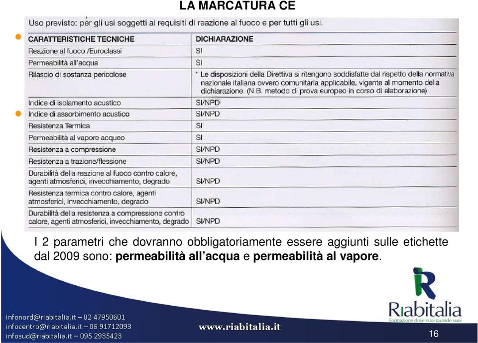 sulle etichette dal 2009 sono: